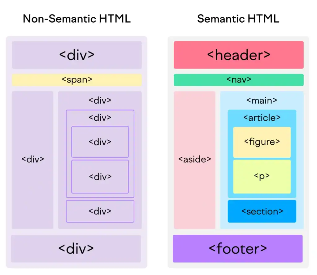 Why Semantic HTML Still Matters